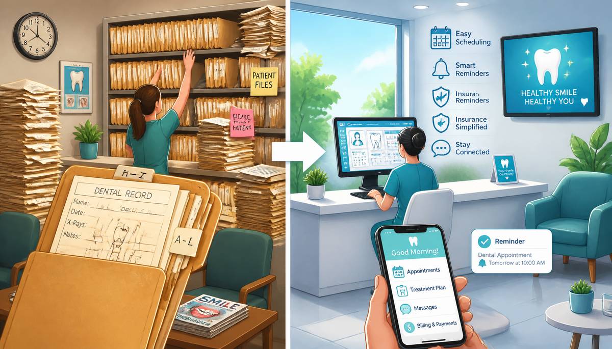Transforming Dental Practices with Dental Software